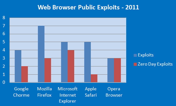 web-browser-public-exploits-2011