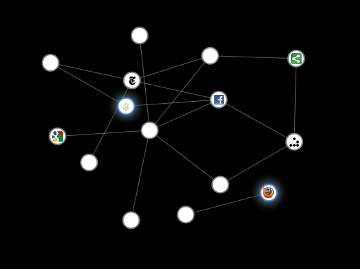 web A network graph of linked nodes, several marked with the logos of major websites, illustrating how tracking connects sites